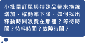 小批量訂單與特殊品帶來換線增加,稼動率下降,如何找出稼動時間浪費在那裡?等待時間?待料時間?故障時間?